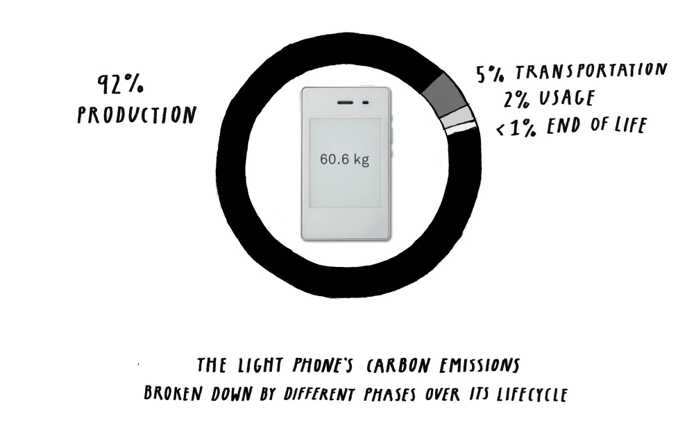 Footprint breakdown