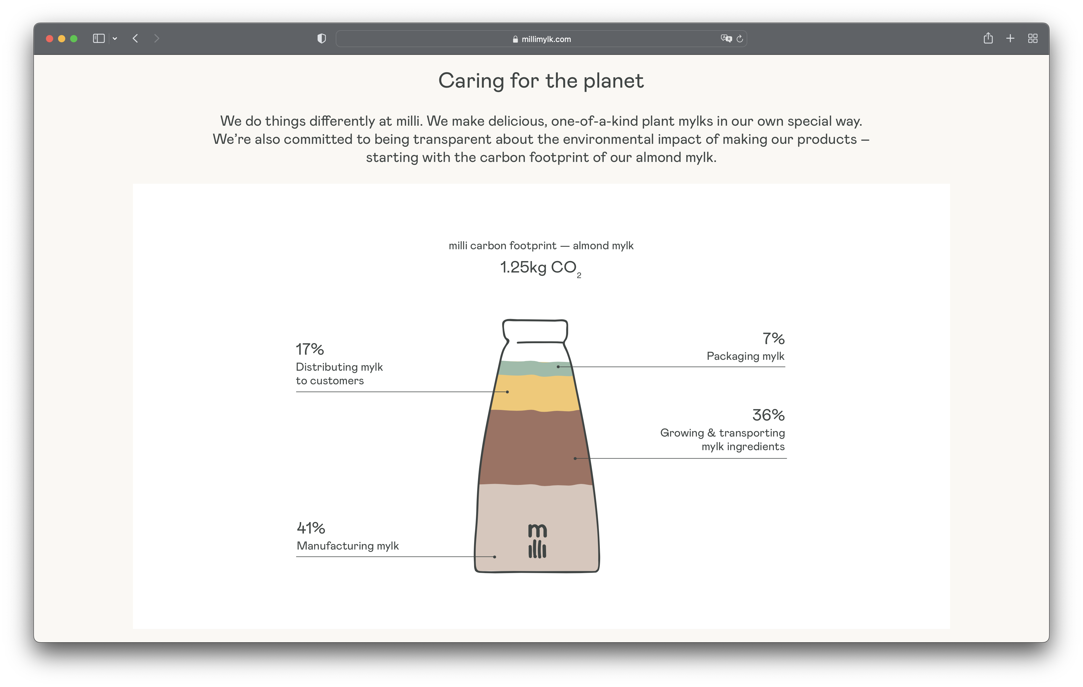 Milli Mylk Sustainability Page