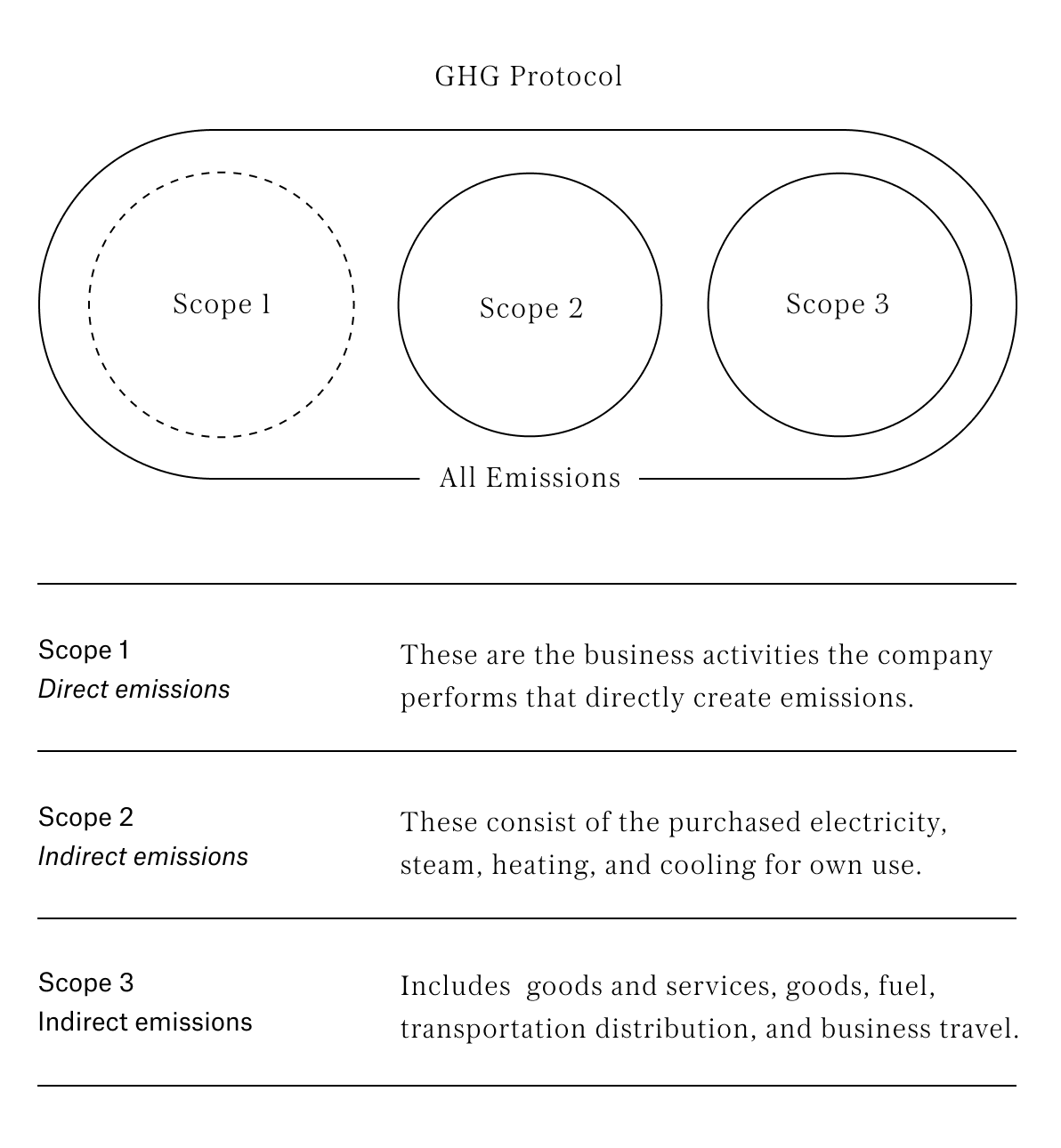 The GHG Protocol